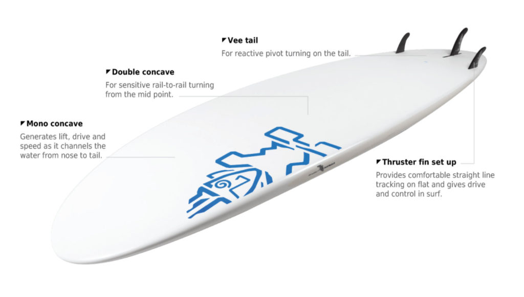 STARBOARD COMPOSITE HARD SUP BOARD SURF（スターボード コンポジット ハード サップ ボード サーフ） –  関西、京都、琵琶湖でSUP（サップ・スタンドアップパドル）体験！颯浮〜KYOTO SUP TRIP〜