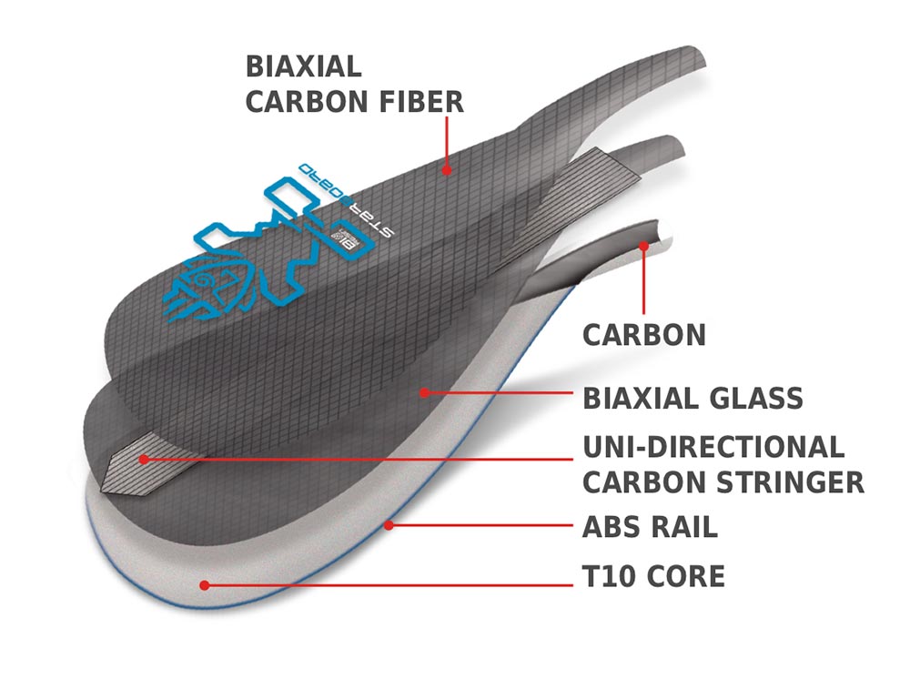 T 10 Carbon Technology