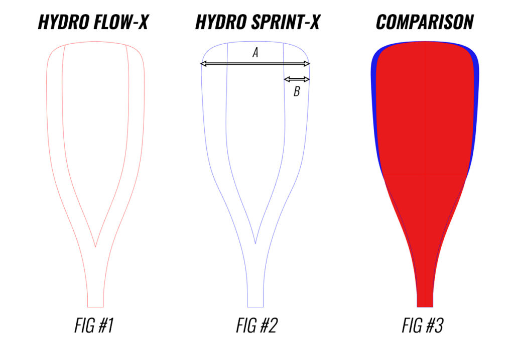 black_project_sup_hydro_sprintx_sup_race_paddle_compared_to_hydro_flowX